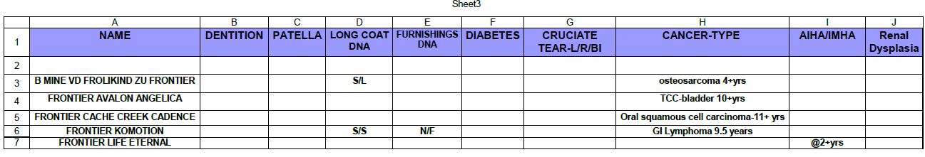 sheet3